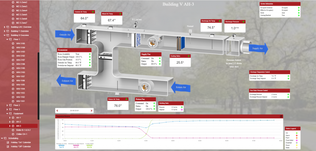 AHU Graphic – Intech Mechanical